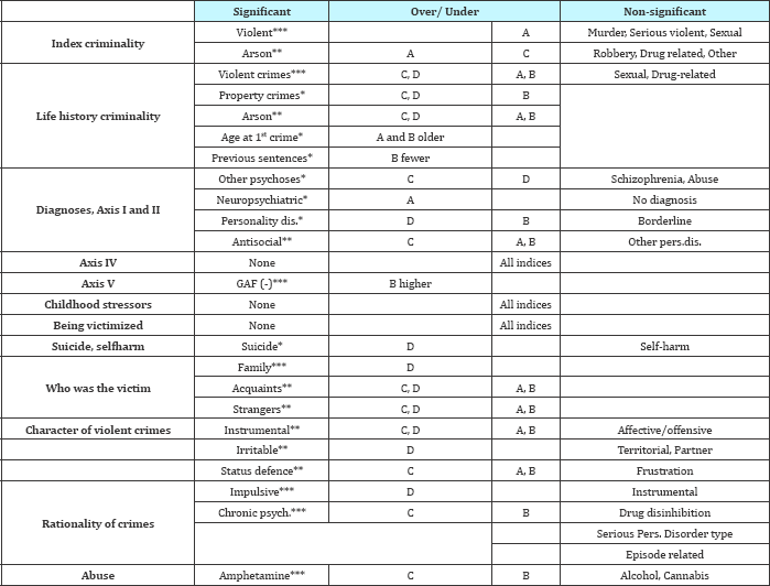 Click here to view Large Table 9
