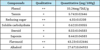 Click here to view Large Table 1