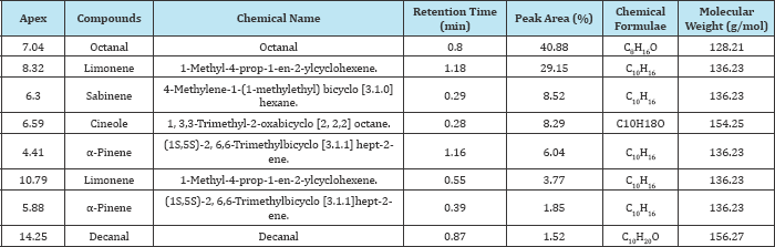 Click here to view Large Table 2