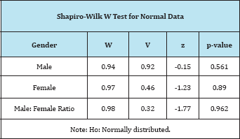 Click here to view Large Table 2