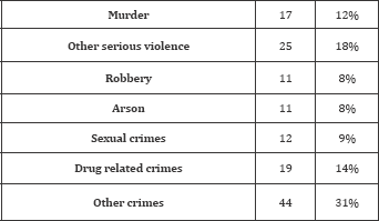 Click here to view Large Table 3