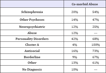 Click here to view Large Table 4
