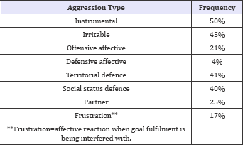 Click here to view Large Table 5