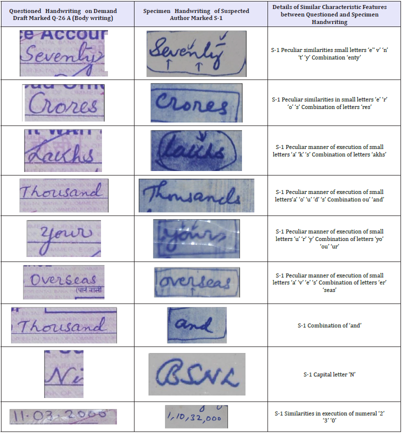 Click here to view Large table 1