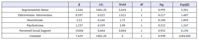 Click here to view Large table 4
