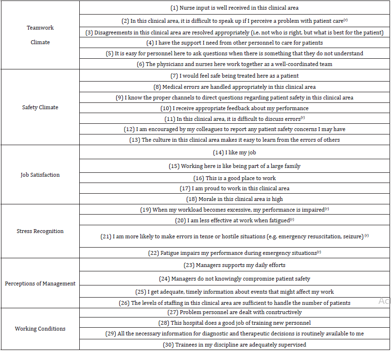Click here to view Large table 1