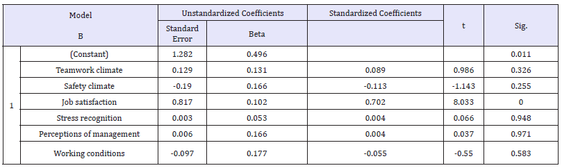 Click here to view Large table 2