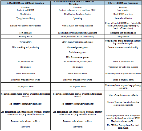 Click here to view Large table 3