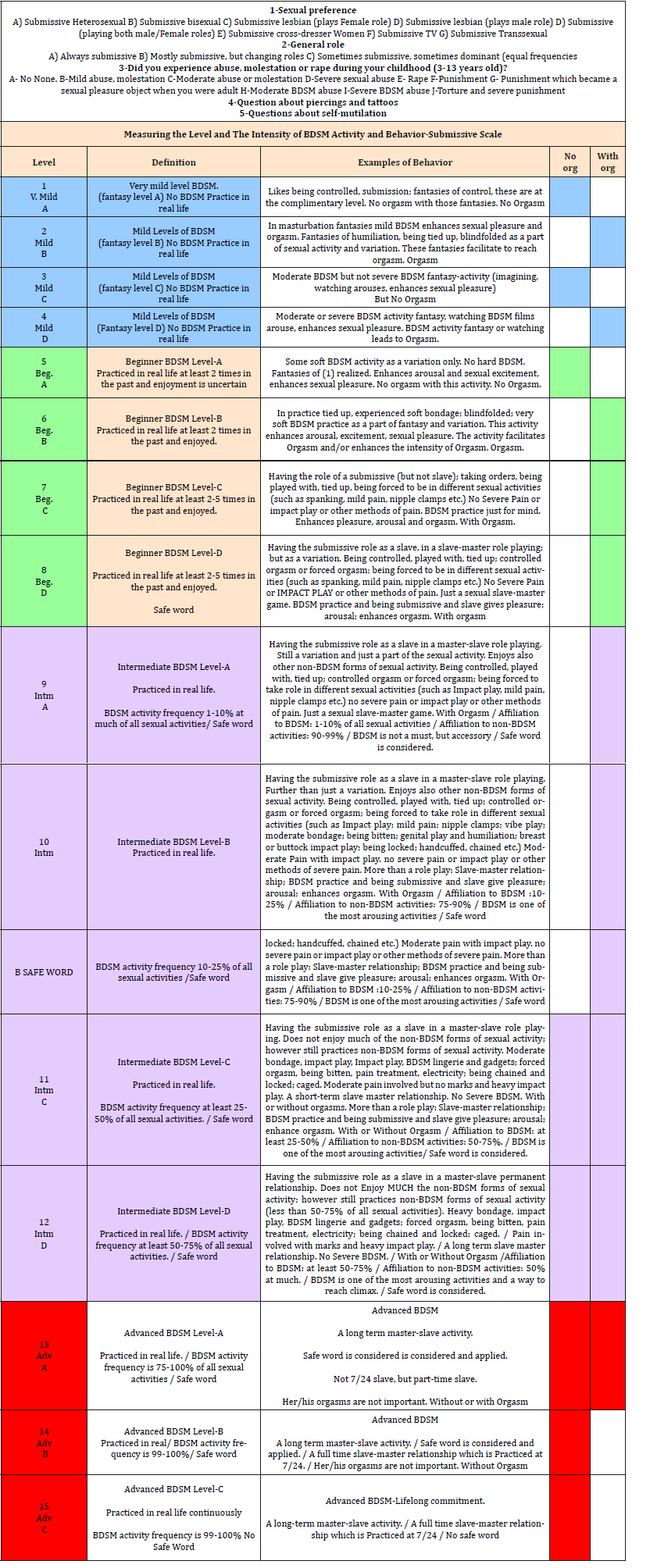 Click here to view Large table 4