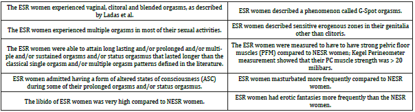 Click here to view Large table 5