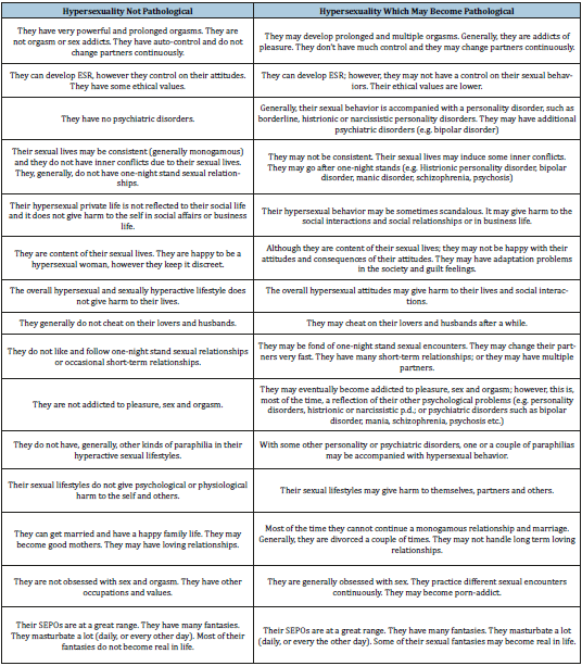 Click here to view Large table 6