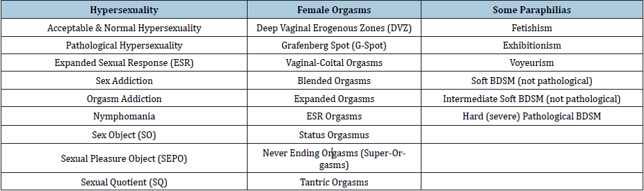 Click here to view Large table 7