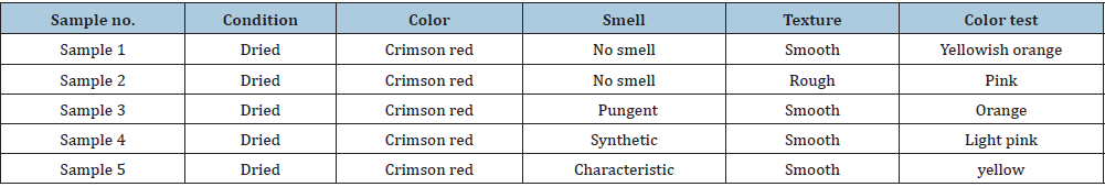 Click here to view Large table 1