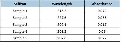 Click here to view Large table 2