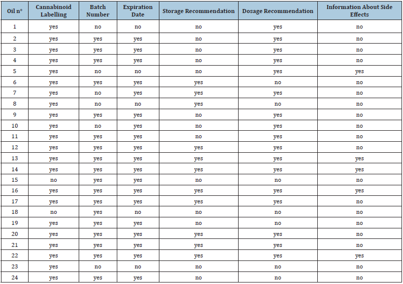 Click here to view Large table 1