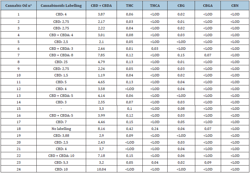 Click here to view Large table 2