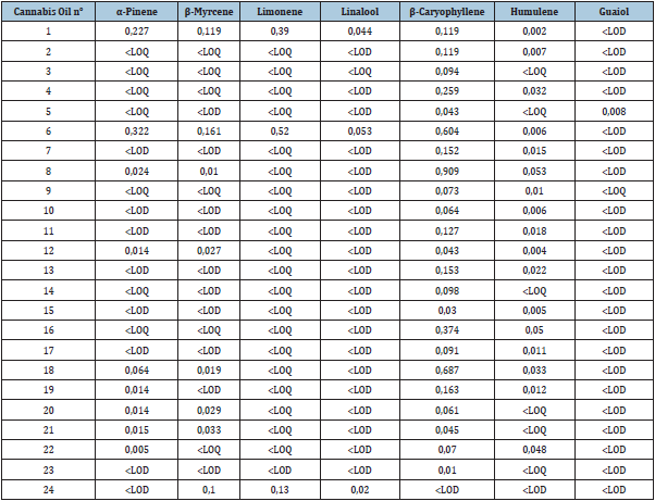 Click here to view Large table 3