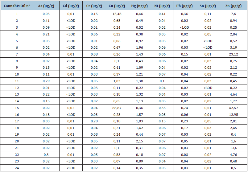 Click here to view Large table 4