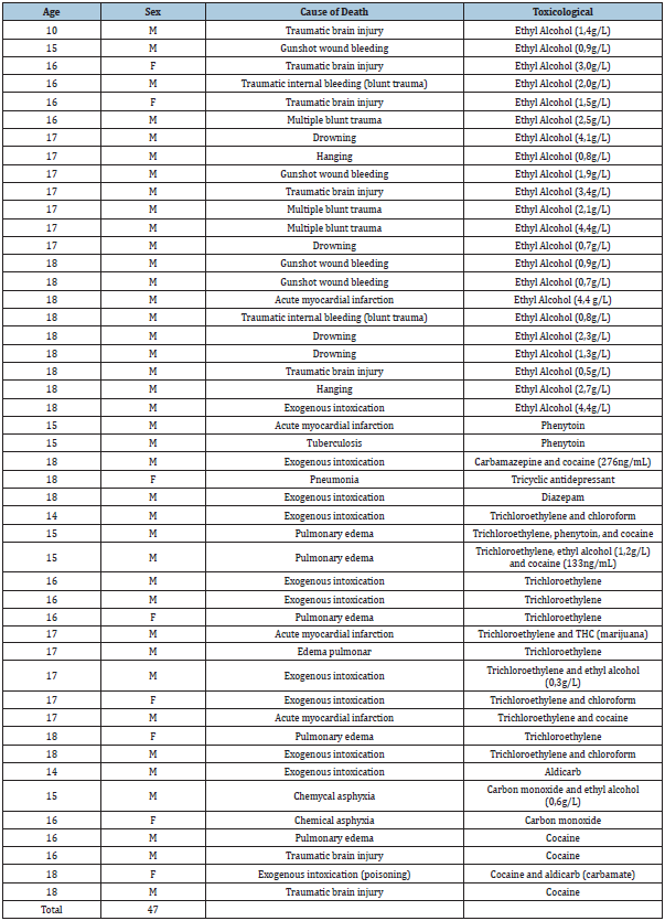 Click here to view Large table 1
