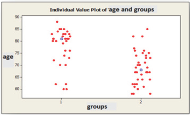 Click here to view Large Figure 2