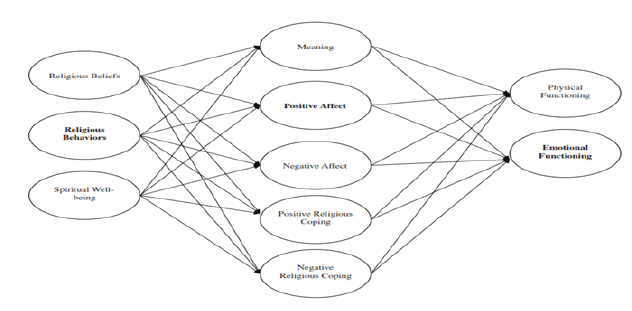 Click here to view Large Figure 2