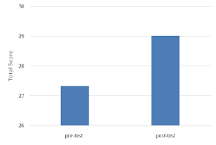 Click here to view Large Figure 1