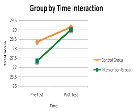 Click here to view Large Figure 1