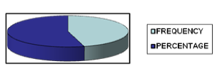 Click here to view Large Figure 1