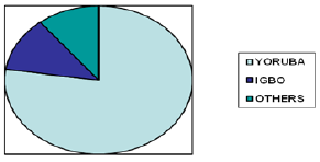 Click here to view Large Figure 2