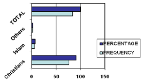 Click here to view Large Figure 3