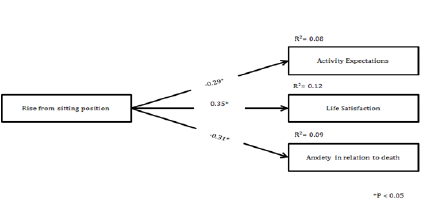 Click here to view Large Figure 1