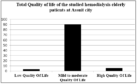 Click here to view Large Figure 1