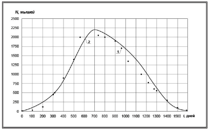 Click here to view Large Figure 4
