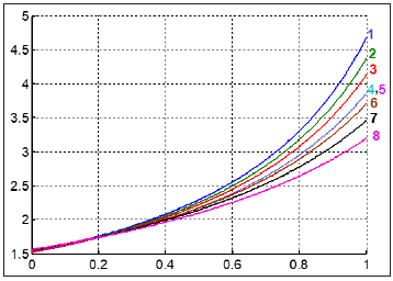 Click here to view Large Figure 5