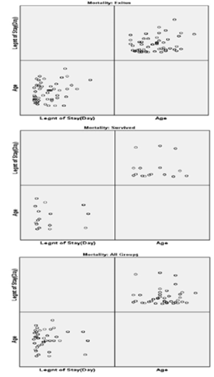 Click here to view Large Figure 2