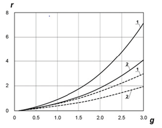 Click here to view Large Figure 2