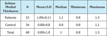 Click here to view Large Table 2