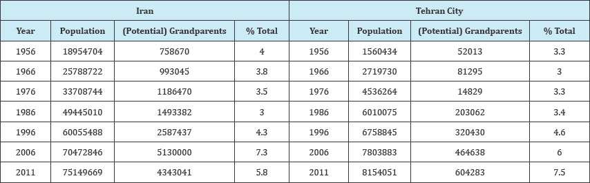 Click here to view Large Table 1