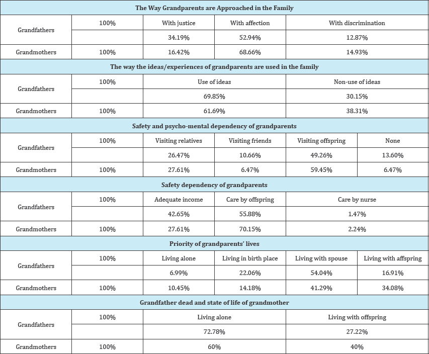 Click here to view Large Table 2