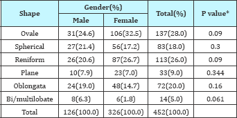 Click here to view Large Table 3