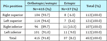 Click here to view Large Table 4