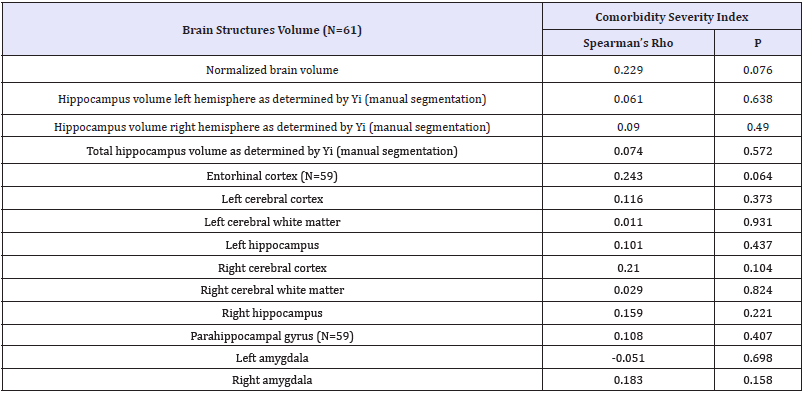 Click here to view Large table 3