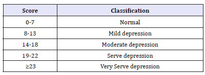 Click here to view Large table 1