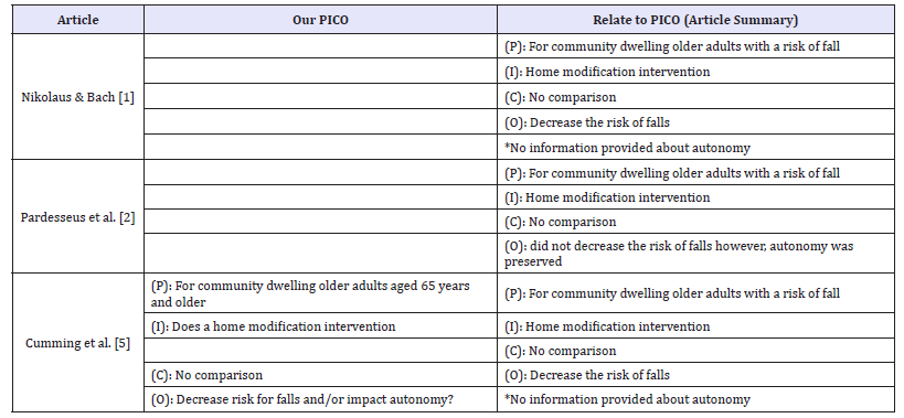 Click here to view Large table 1