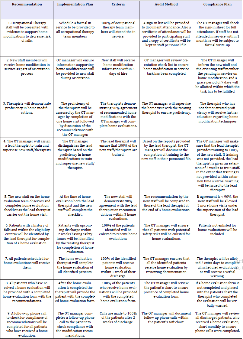 Click here to view Large table 2
