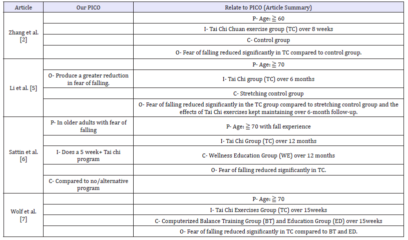 Click here to view Large table 1