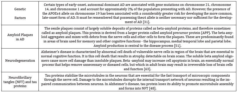 Click here to view Large table 1