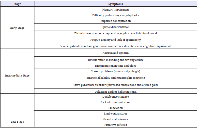 Click here to view Large table 3