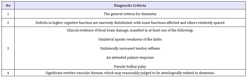 Click here to view Large table 5