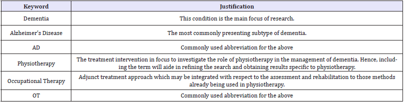 Click here to view Large table 6
